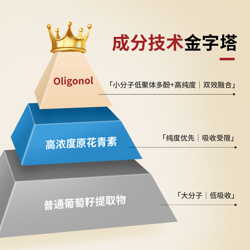Oligonol奥力高乐 小分子低聚体多分 冻干粉