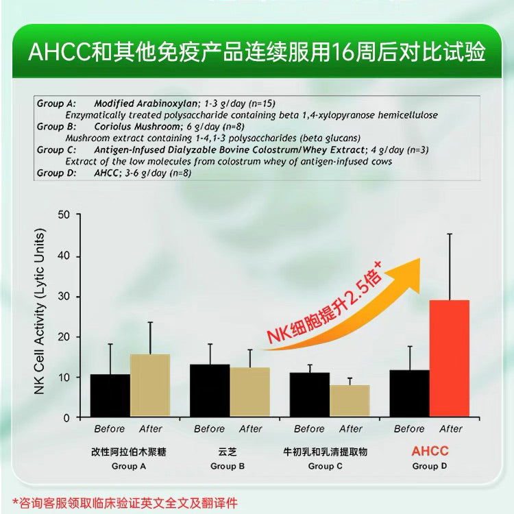 AHCC Pro インライン版 高濃度科学配比エチル酰化α-ブドウ糖免疫冻乾燥粉 30袋/盒