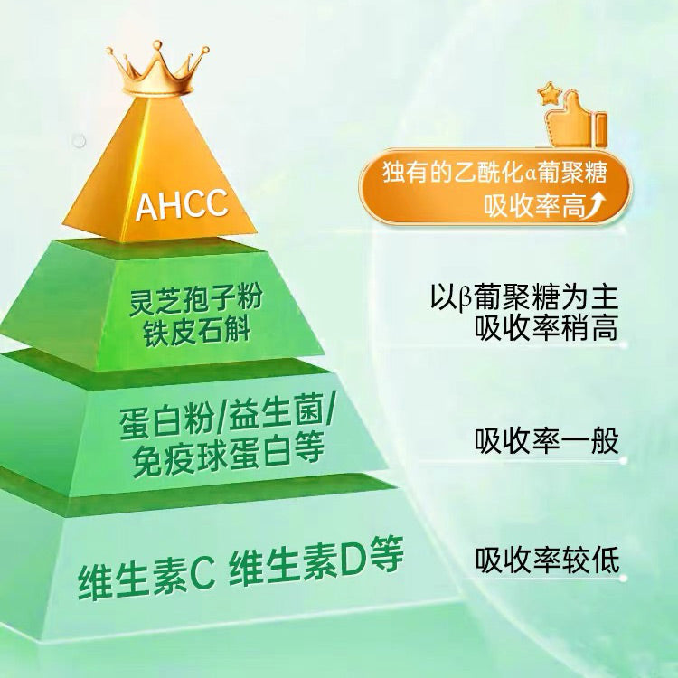 AHCC Pro インライン版 高濃度科学配比エチル酰化α-ブドウ糖免疫冻乾燥粉 30袋/盒
